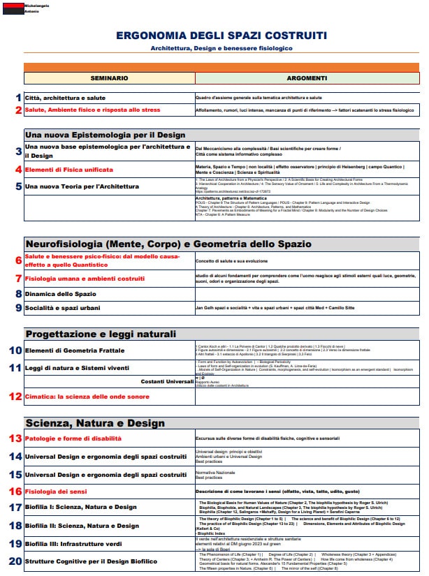 programma