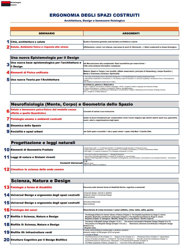 programma